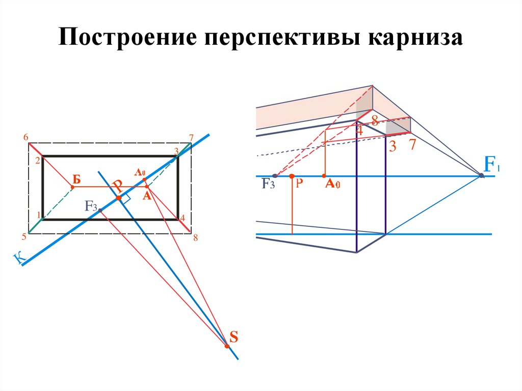 Перспективное построение пространства в реалистическом изображении не может быть основано на законах