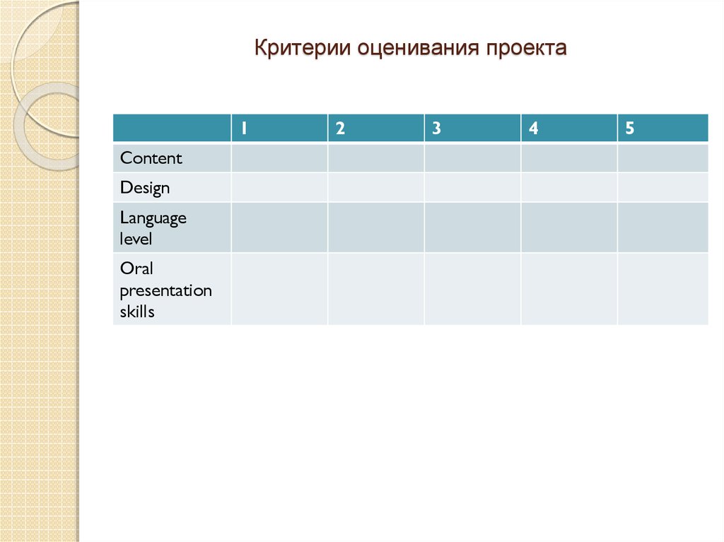 Дизайн критерии проекта