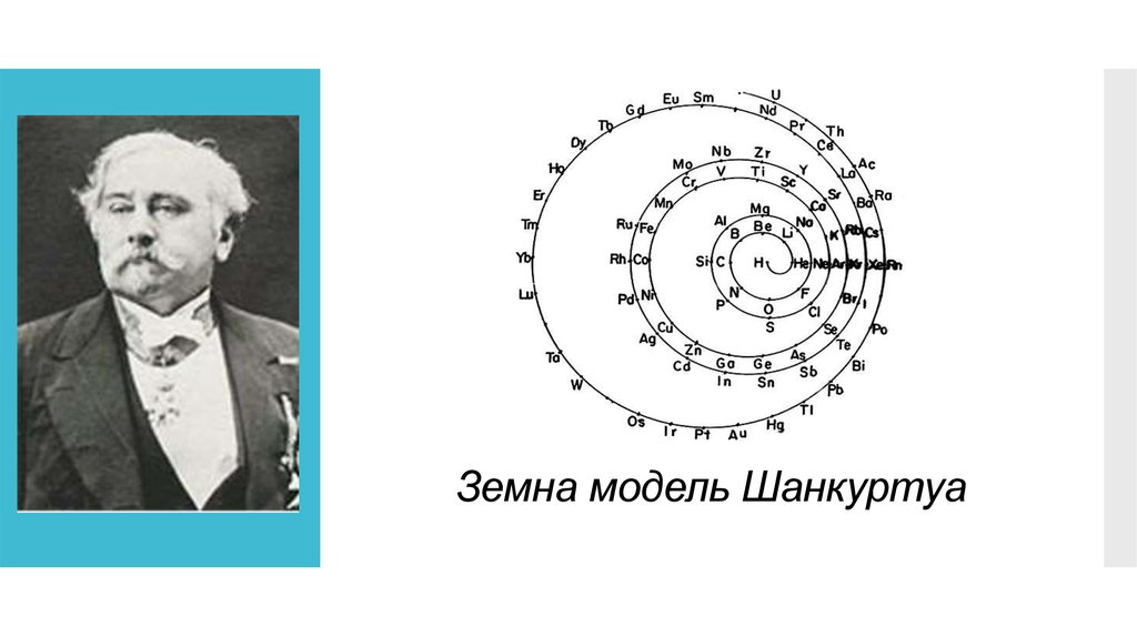 Спираль шанкуртуа презентация