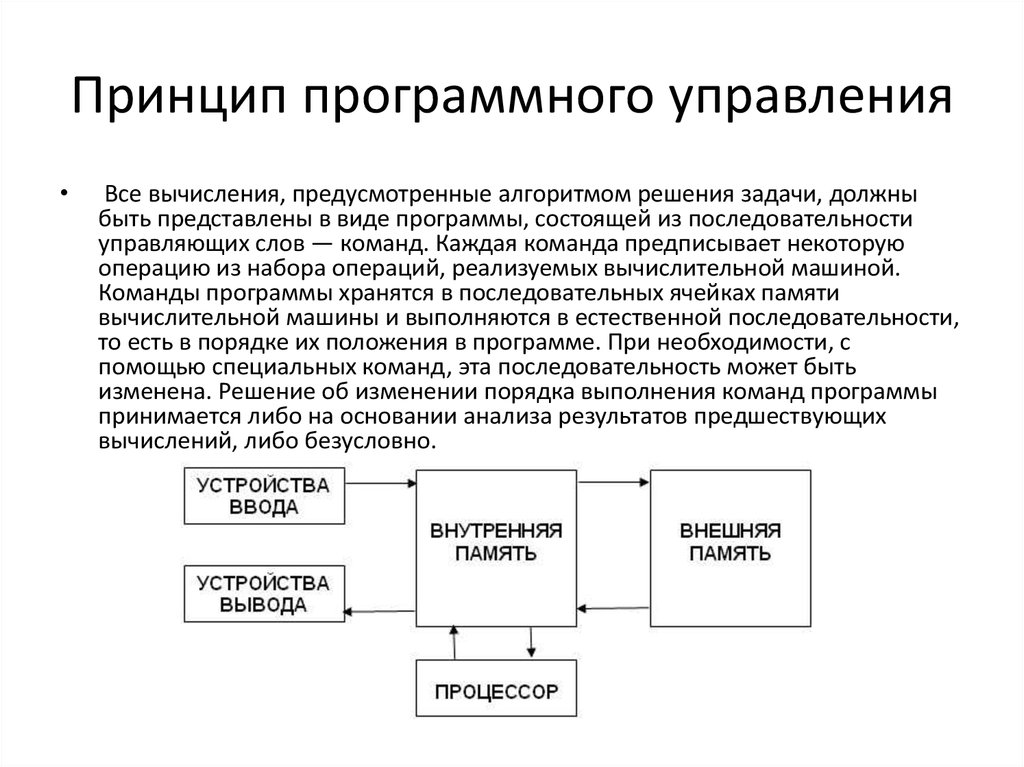 Схема программного управления