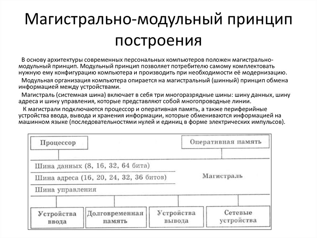 Магистрально модульный принцип архитектуры персональных компьютеров