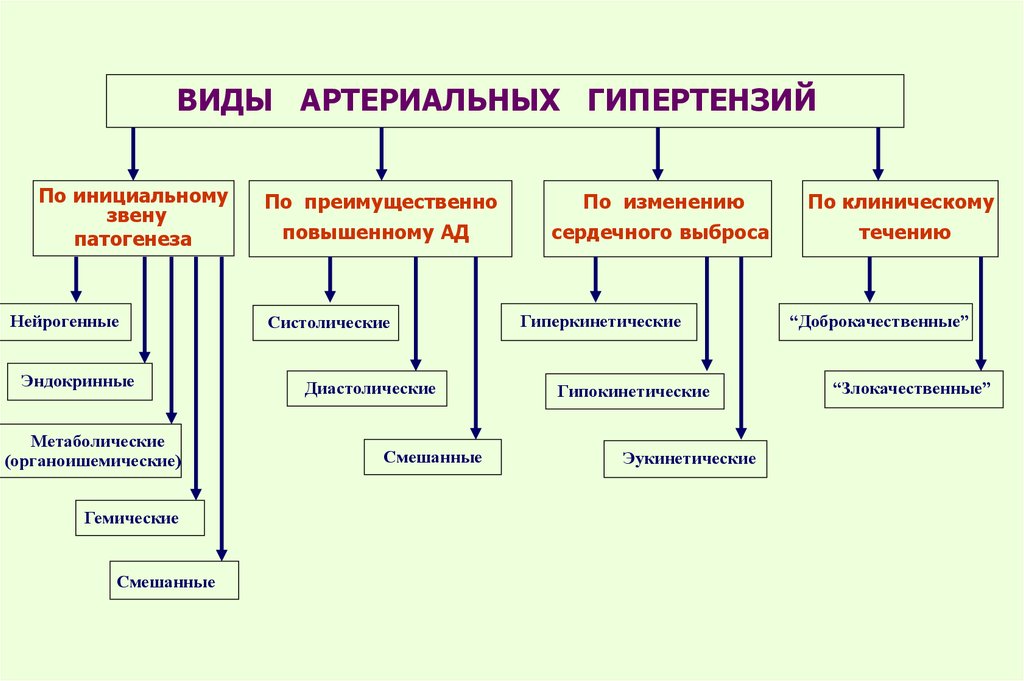 Климактерическая артериальная гипертензия этиология патогенез клиническая картина лечение