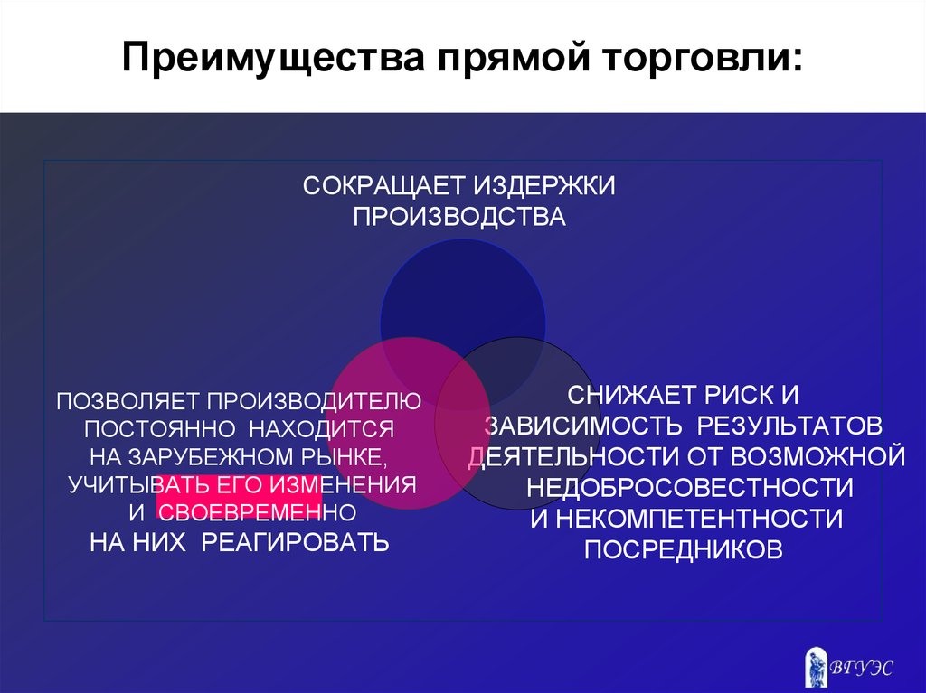 Методы международной торговли