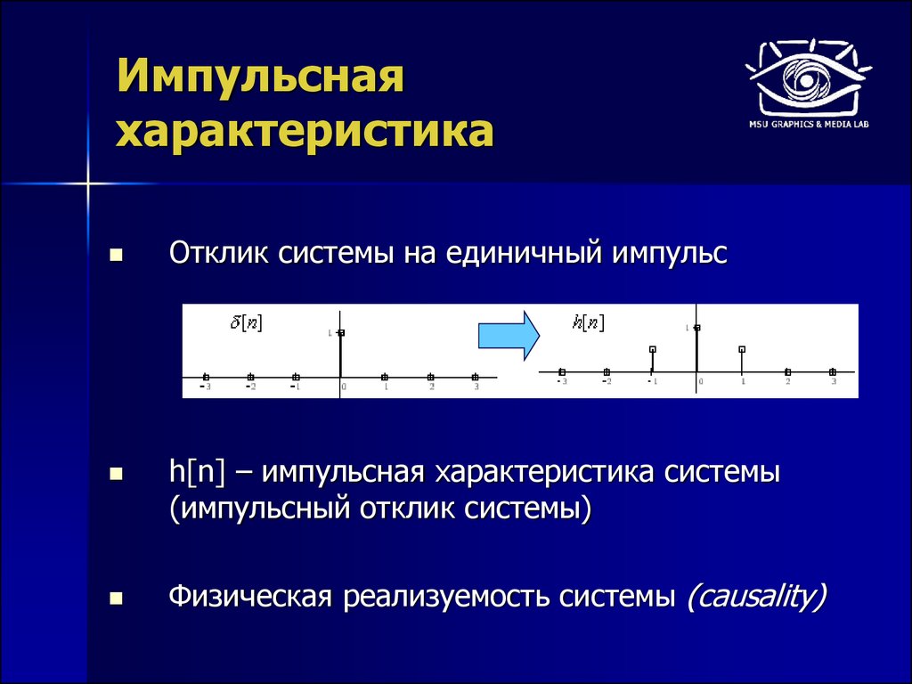 Отклик. Импульсная характеристика. Свертка сигнала и импульсной характеристики. Импульсная характеристика системы. Импульсная характеристика линейной системы.