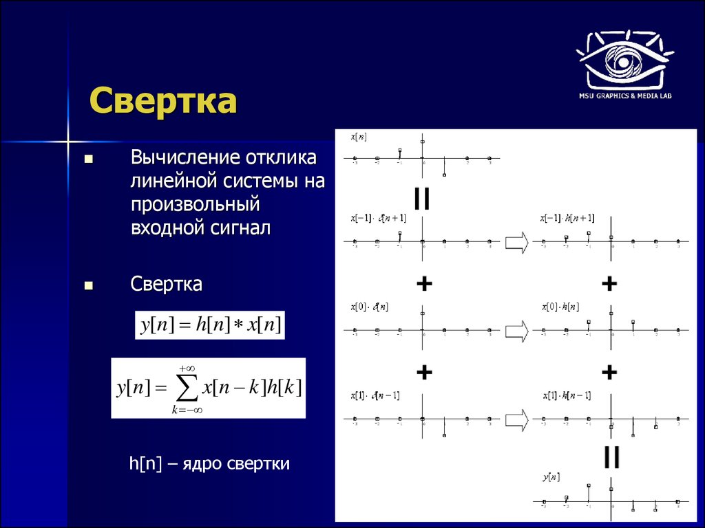 Найти изображение свертки функции