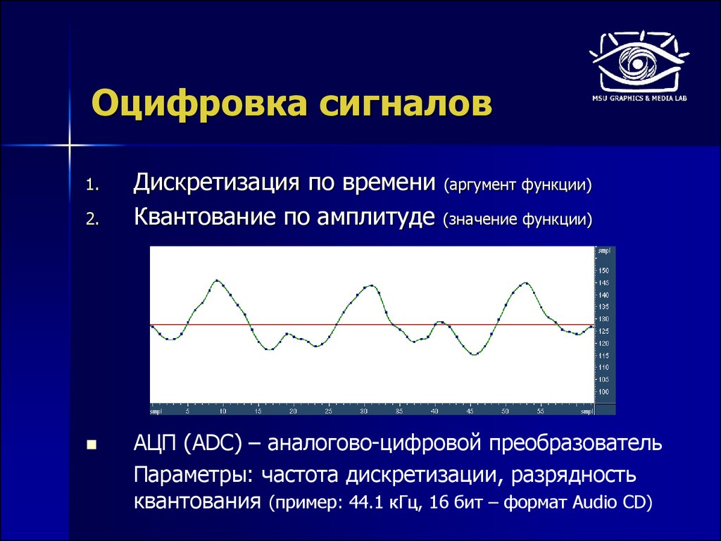 Оцифровка звука. Оцифровка аналогового сигнала. Частота оцифровки сигнала. Дискретизация и квантование аналоговых сигналов. Частота квантования и частота дискретизации.