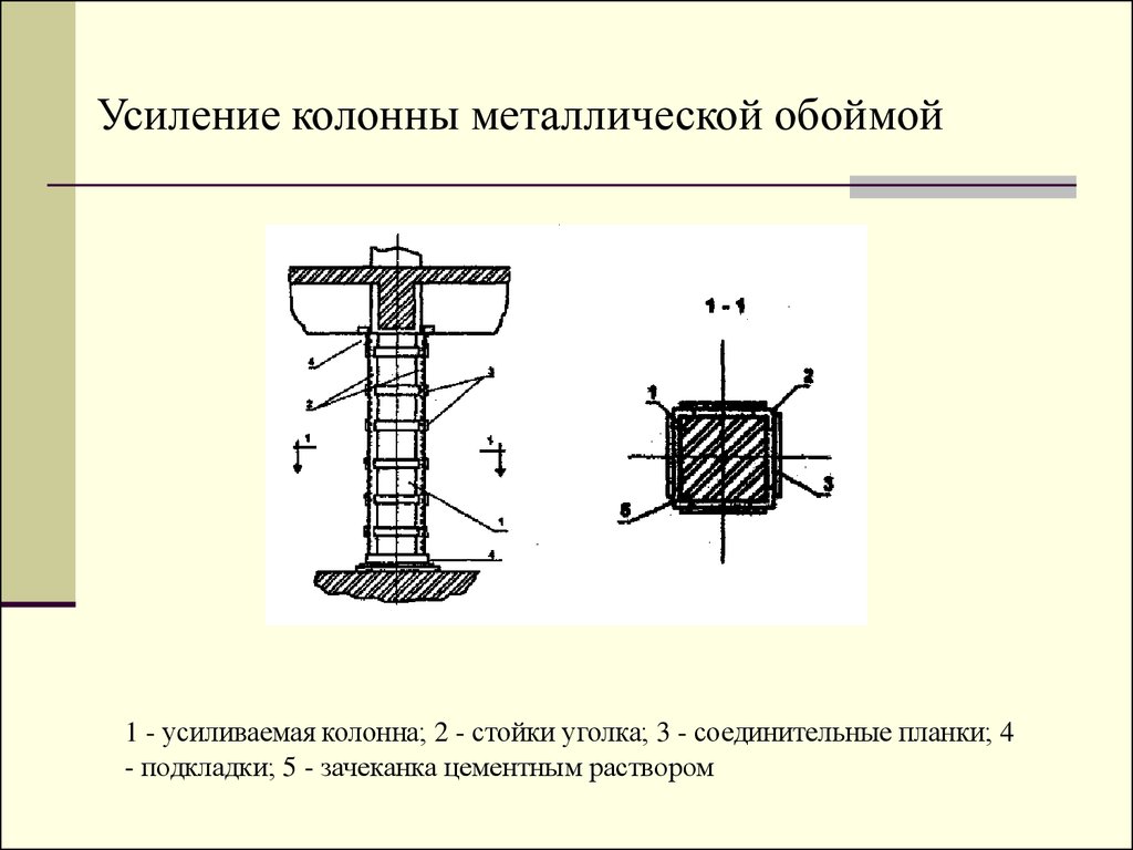 Технологическая карта на усиление колонн металлической обоймой