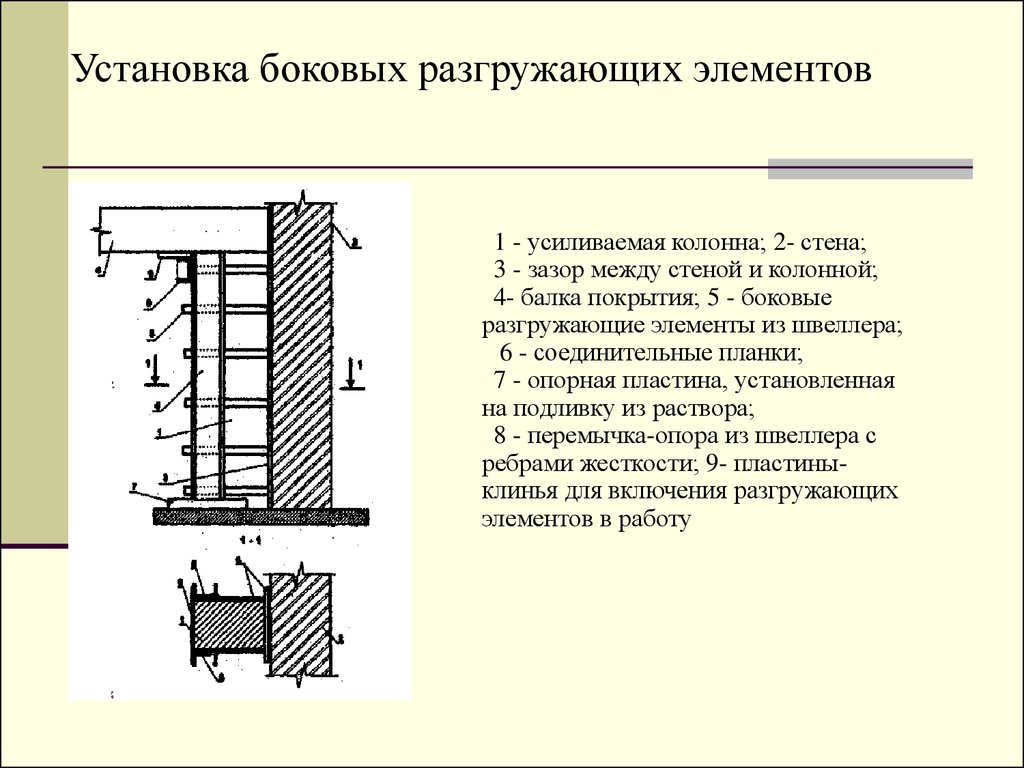 Усиление колонны железобетонной обоймой. Усиление колонны обоймой техкарта. Усиление кирпичных колонн металлической обоймой ТТК. Усиление колонн методом обоймы ФАП. Усиление колонн металлической обоймой ТТК.