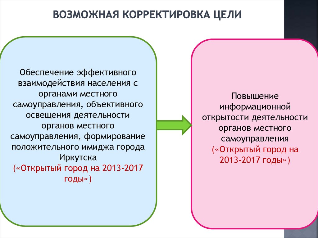 Назовите типовую ошибку при формировании цели проекта