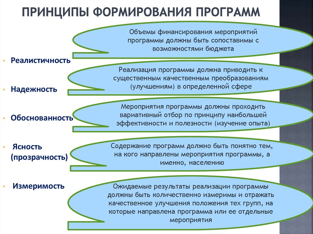 Процесс формирования целей