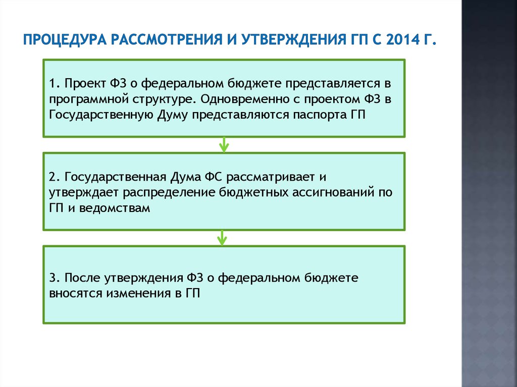 Рассмотрение и утверждение