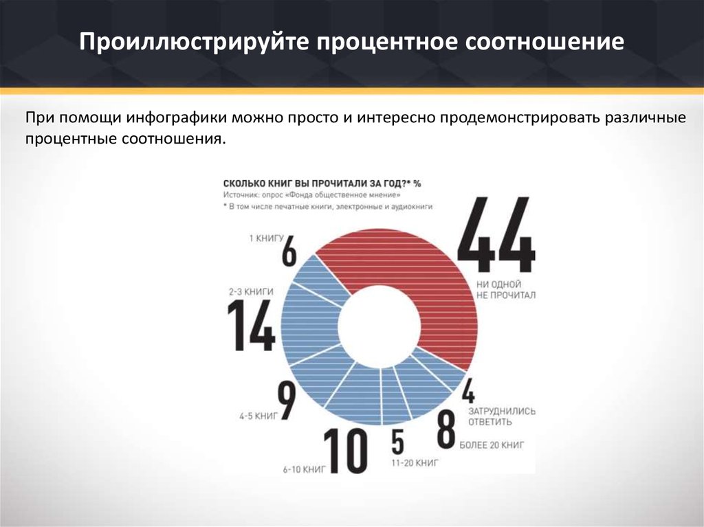 Разное соотношение. Процен ное соотношение. Процентное соотношение времени. Процентное соотношение от общего количества. Соотношение инфографика.