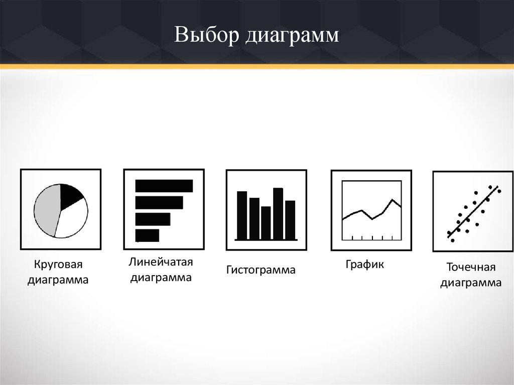 Вид графика ответ. Виды диаграмм. Виды диаграмм с примерами. Горизонтальная гистограмма. Различные виды диаграмм.