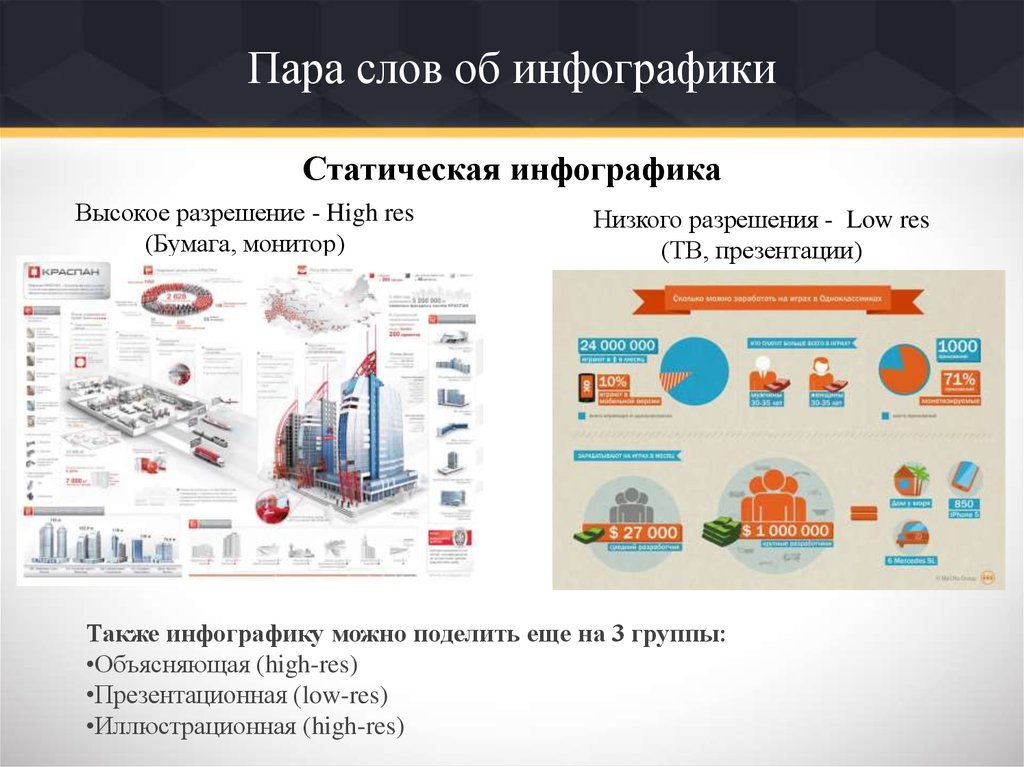 Презентация инфографика пример