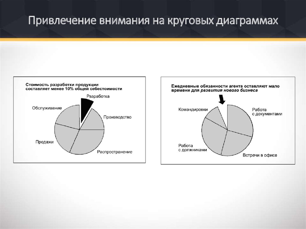 Какое определение наиболее точно. Психологическое восприятие цены диаграмма. Круговая диаграмма общество межличностных отношений.