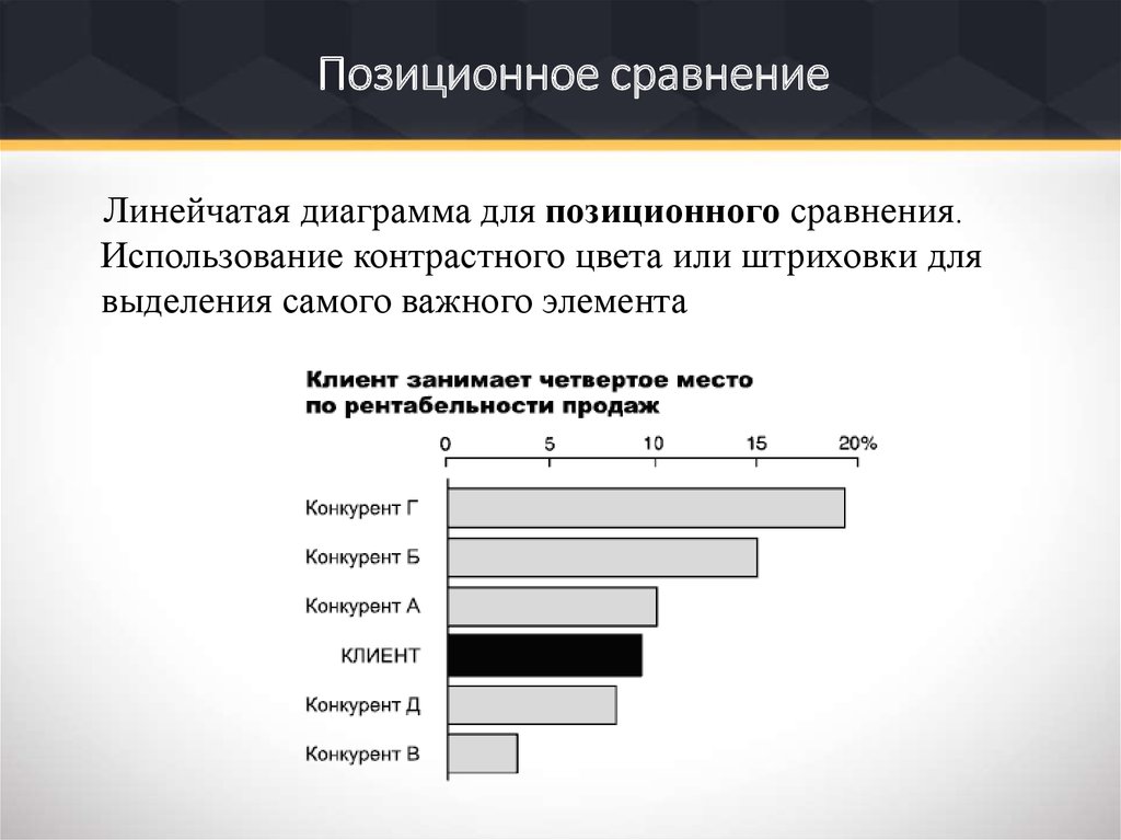 Покомпонентное сравнение диаграмма