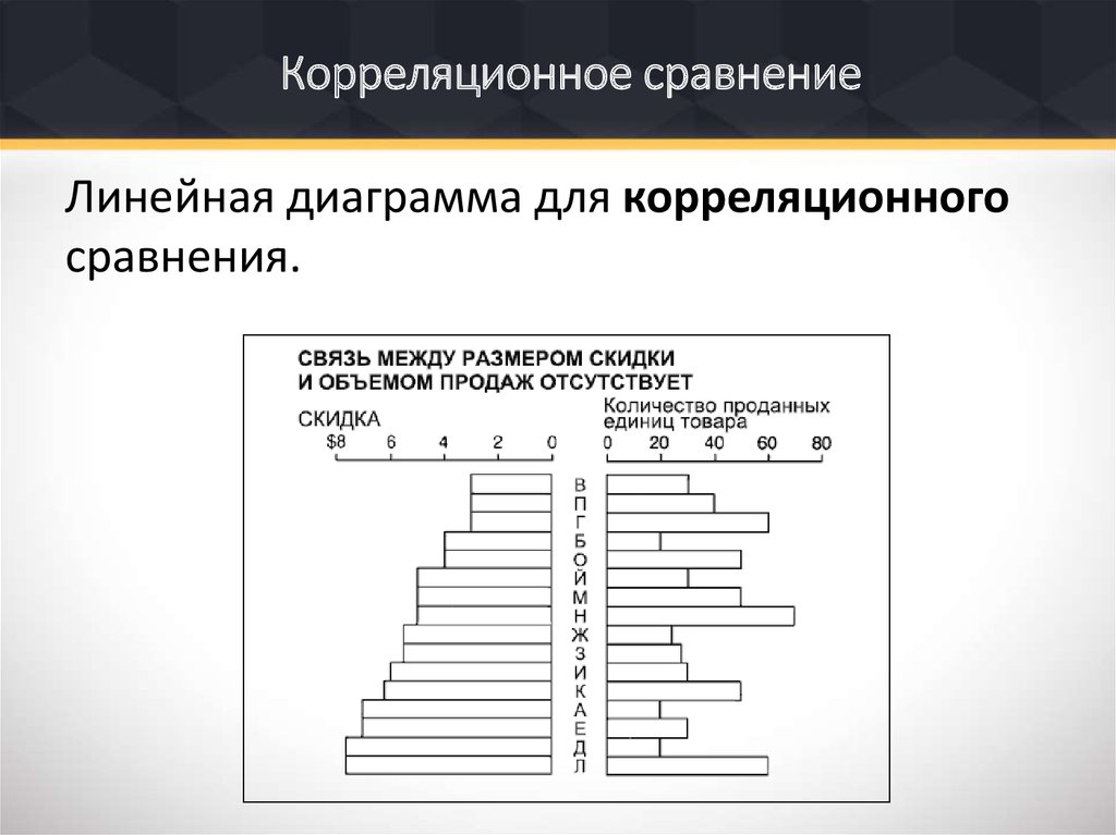 Горизонтальная линейная диаграмма