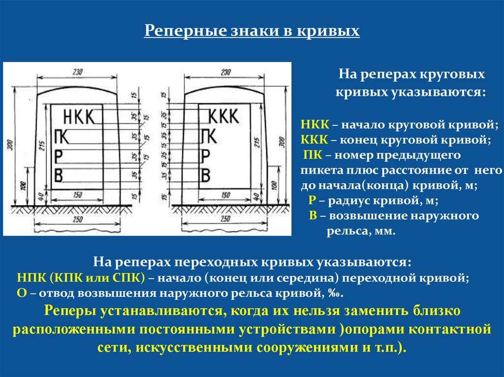 Реперные точки презентация