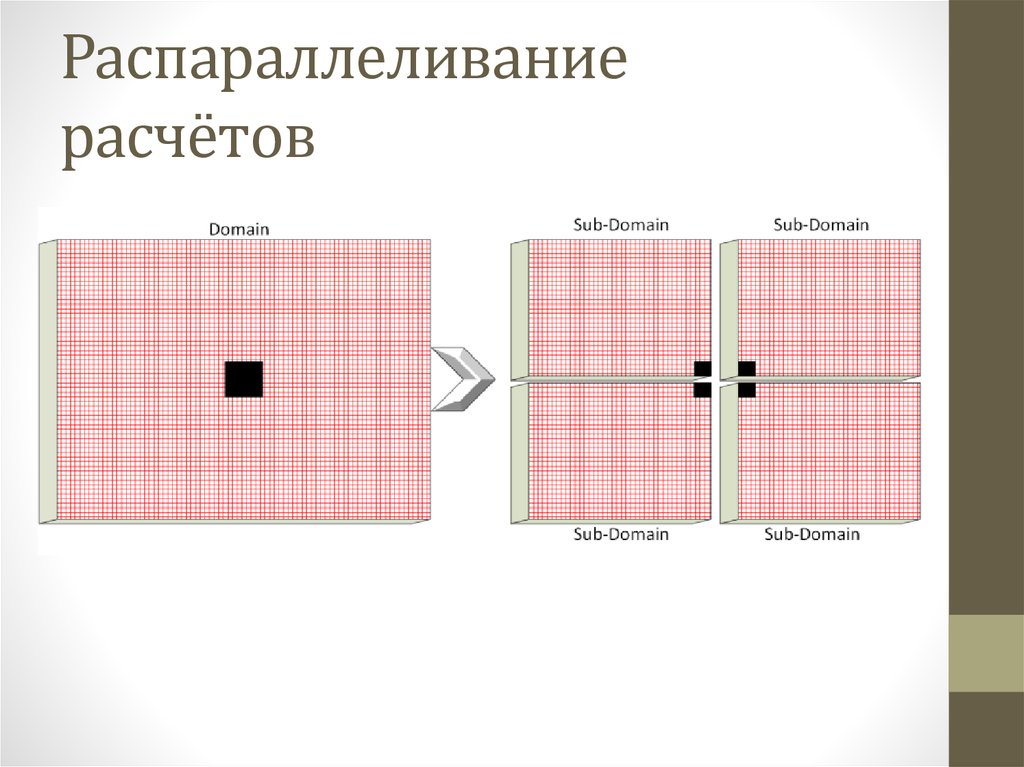 Распараллеливание расчётов