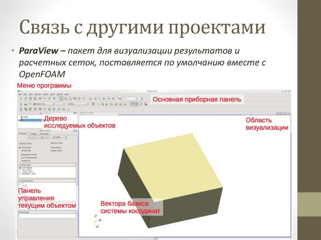 Связь с другими проектами