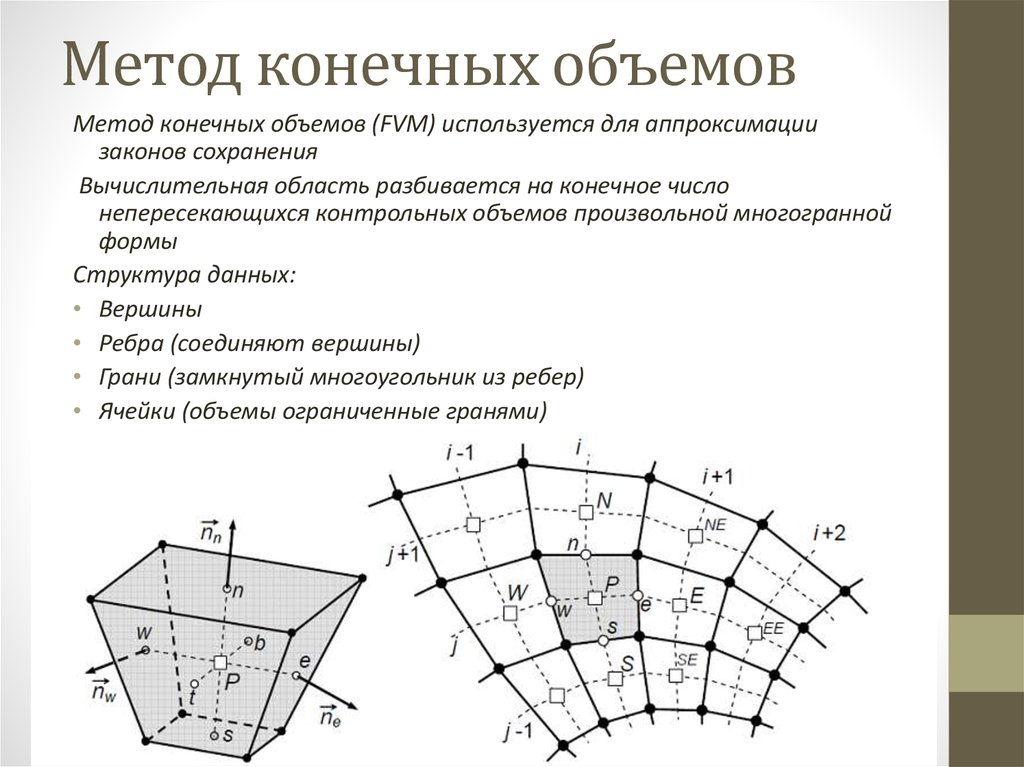 Конечный объем