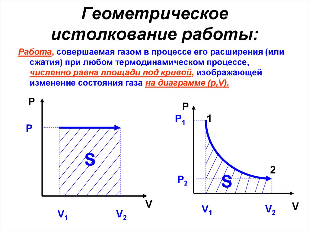 На pv диаграмме показан процесс изменения состояния постоянной массы газа внутренняя энергия газа 20