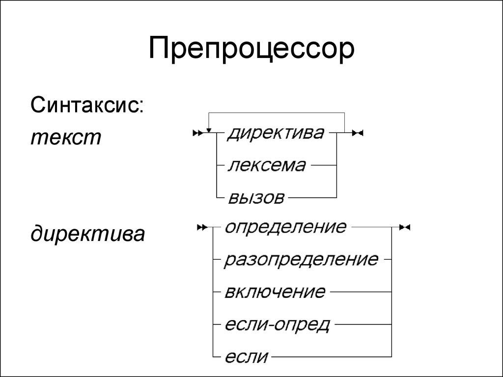 Что значит требуется директива препроцессора visual studio