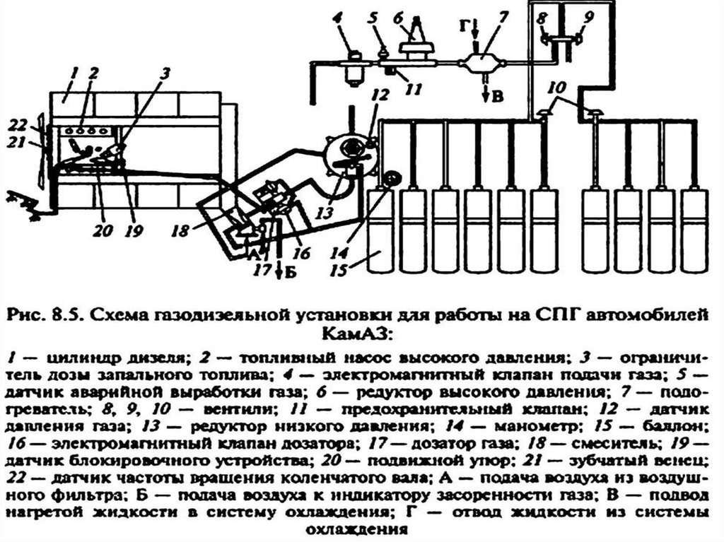 Схема газобаллонной установки для сжиженного газа