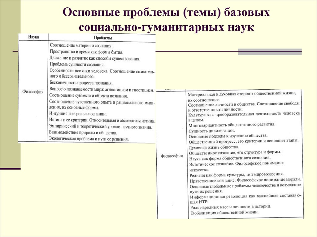 Эссе обществознание тема общество. Проблематика в эссе по обществознанию. Проблема в эссе. Эссе Обществознание ЕГЭ. Обществознание основные темы эссе.