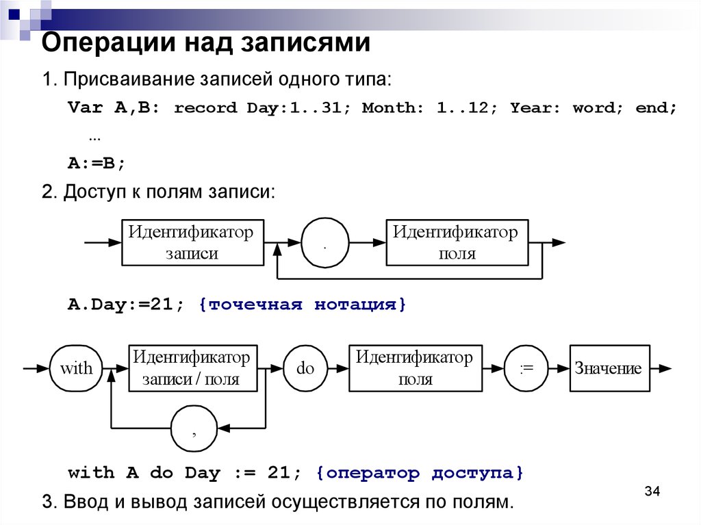 Типы операций над данными