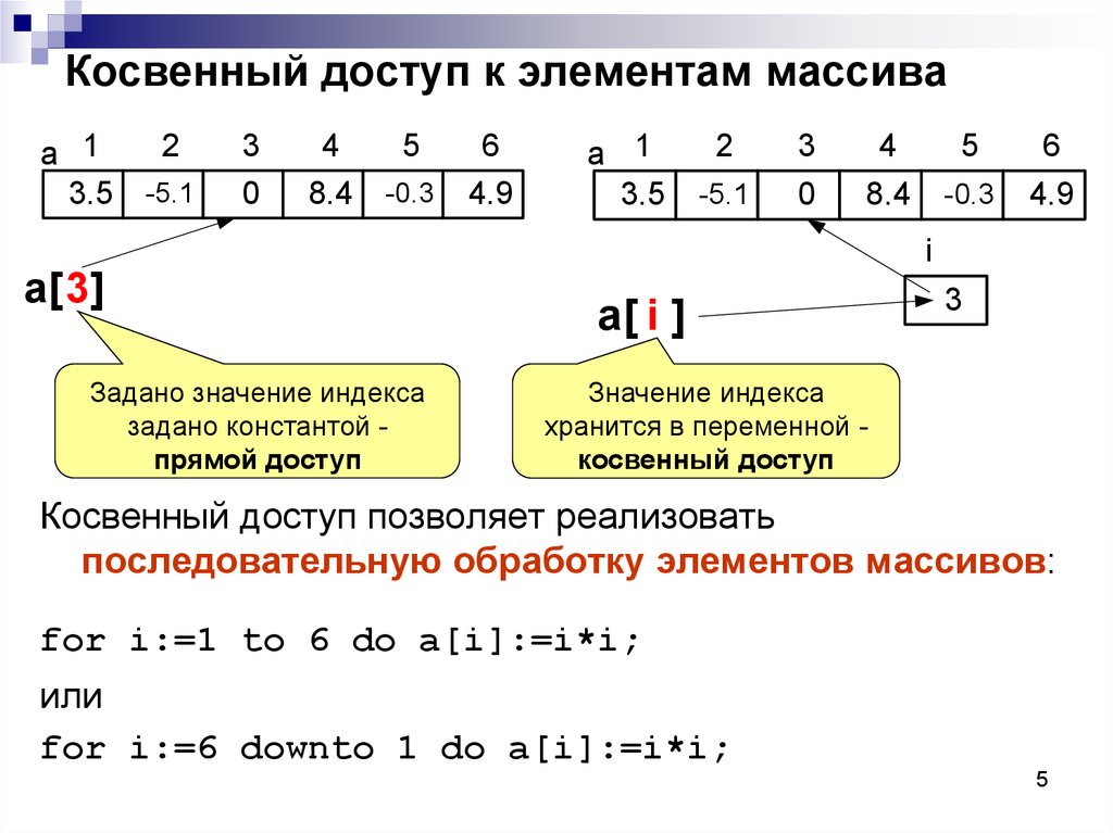 Элемент массива в строку c