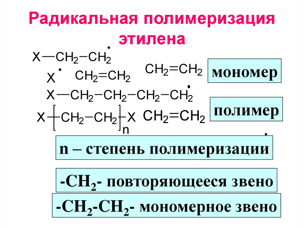 Написать реакции получения этилена. Реакция взаимодействия полимеризация этилена. Схема реакции полимеризации этилена. Полиэтилен уравнение реакции получения полимера. Схема реакции полимеризации.