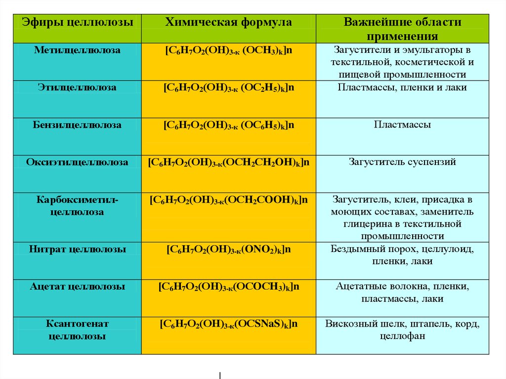 Простые эфиры целлюлозы презентация