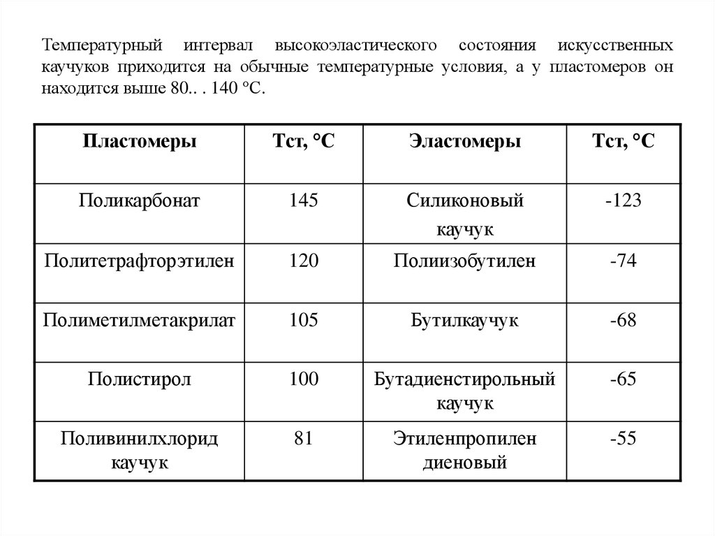 Расстояние температура