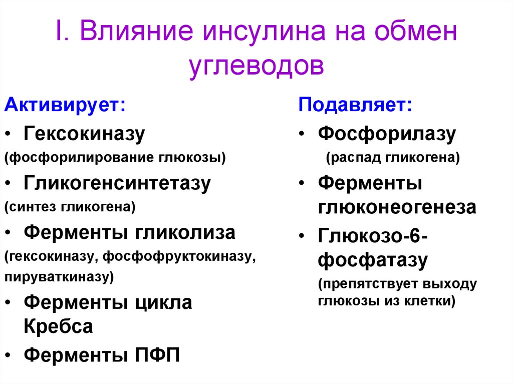 Адреналин обмен веществ. Действие инсулина на углеводный обмен биохимия. Механизм влияние инсулина на обмен углеводов. Механизм действия инсулина ферментов.