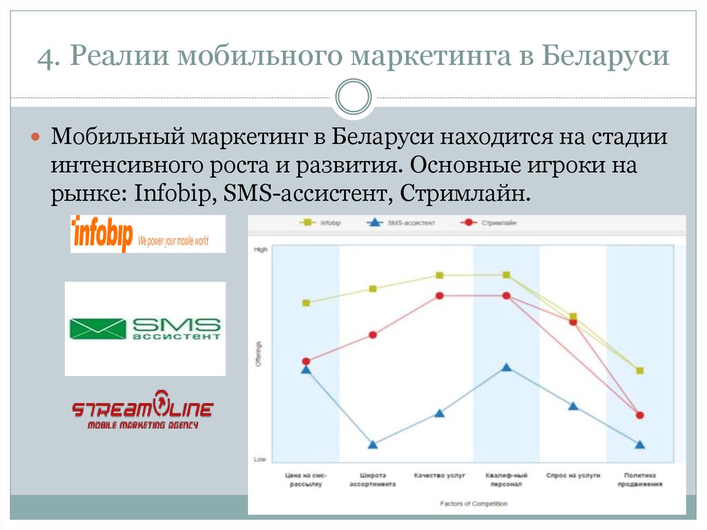 Карта мобильного маркетинга