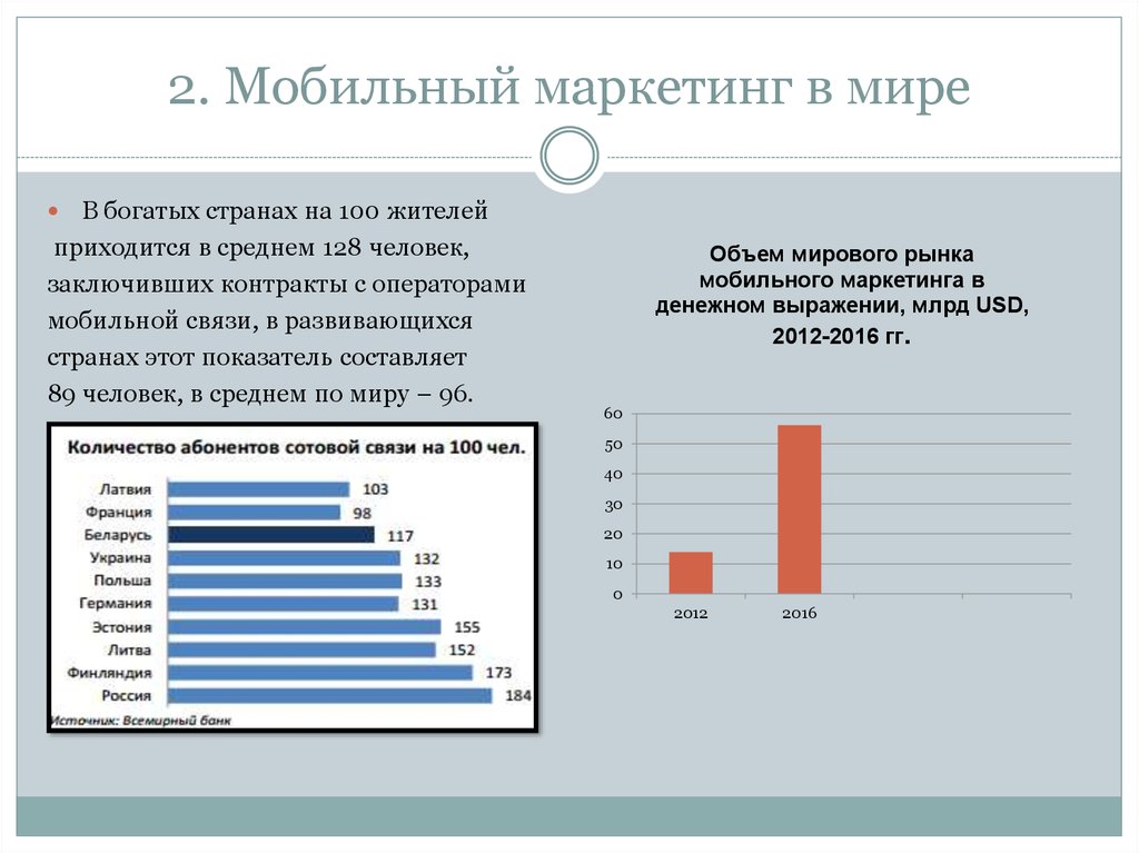 Мобильный маркетинг презентация