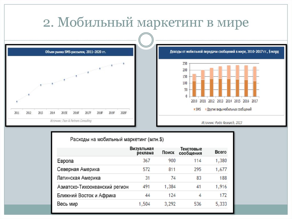 Мобильный маркетинг презентация