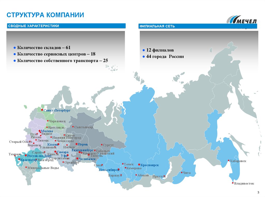 Сколько центров в 8 центрах. Структура филиальной сети. Филиальная сеть по России. Филиальная сеть схема. Филиальная сеть банка ВТБ.