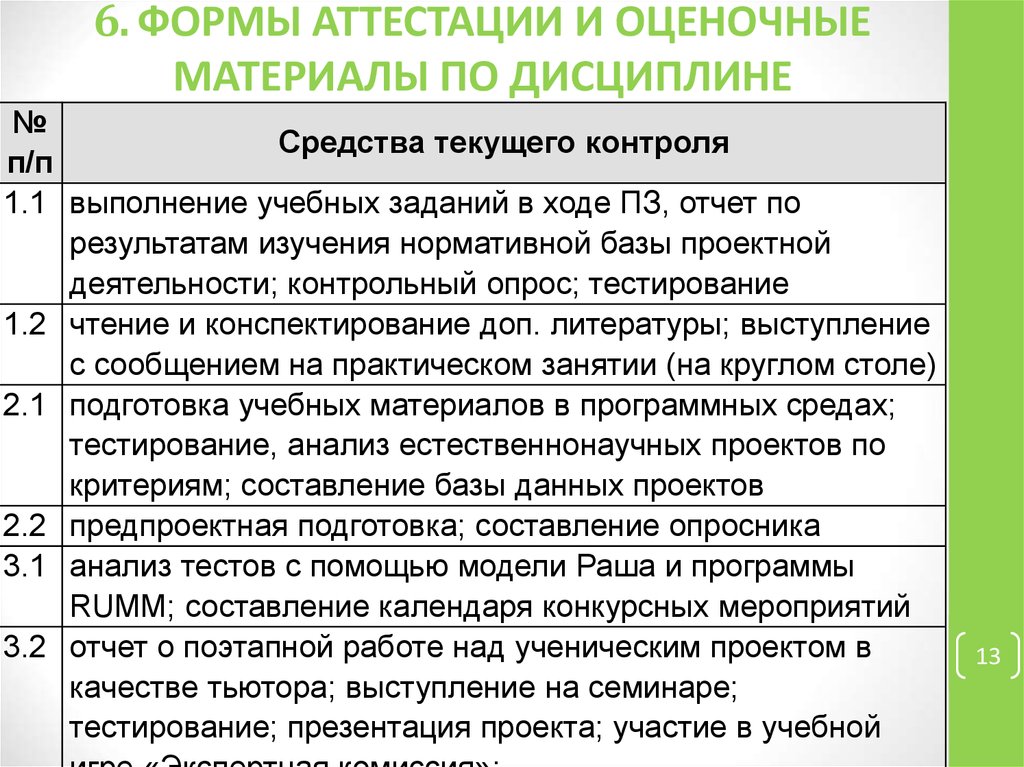 Оценочные материалы. Формы аттестации и оценочные материалы. Формы аттестации / контроля и оценочные материалы. Характеристика оценочных материалов. Формы аттестации контроля и оценочные материалы в борьбе.