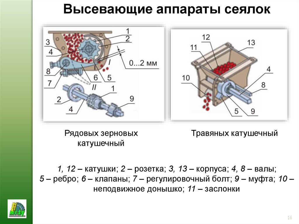 Указанного аппарата. Катушечный высевающий аппарат сеялки СЗ-3.6 схема. Высевающий аппарат сеялки СЗ-3.6 схема. Высевающий аппарат сеялки СЗ-3.6 устройство. Типы высевающих аппаратов катушечно желобчатый.