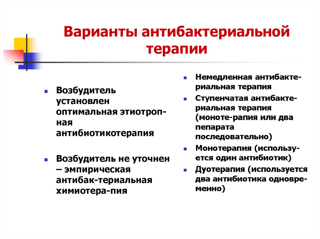 Стратегия контроля антибактериальной терапии