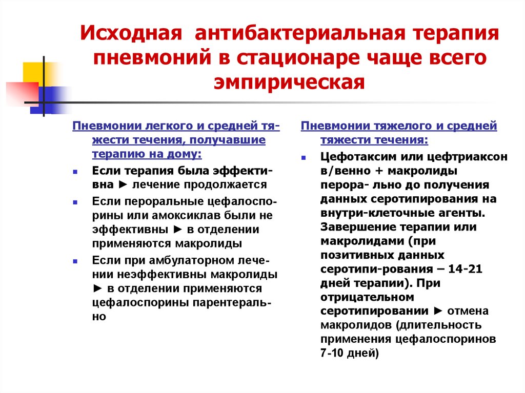 Лечение пневмонии в стационаре схемы лечения взрослым