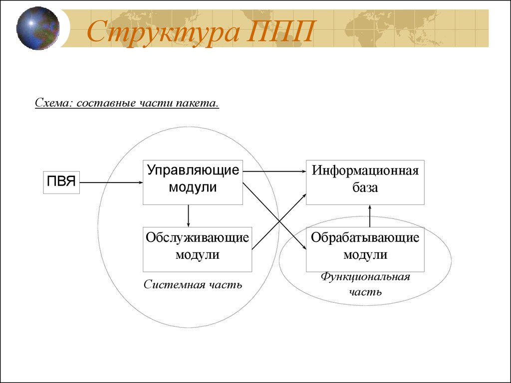 Составные части понятия