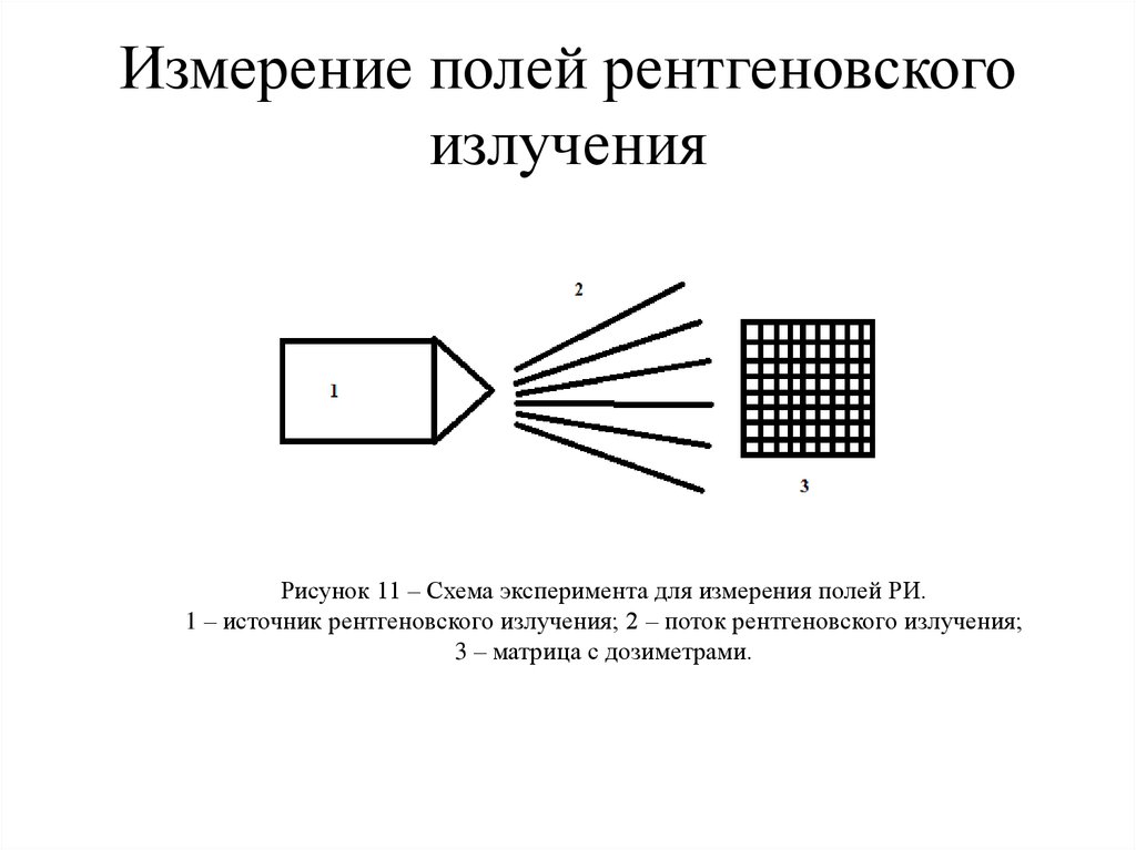 Рентгеновское излучение рисунок