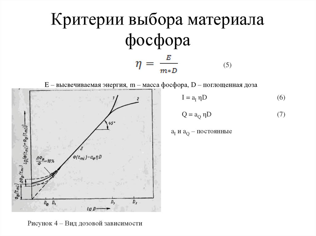 Критерии выбора материала фосфора