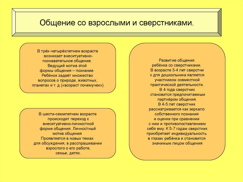 Правила общения со старшими и младшими презентация