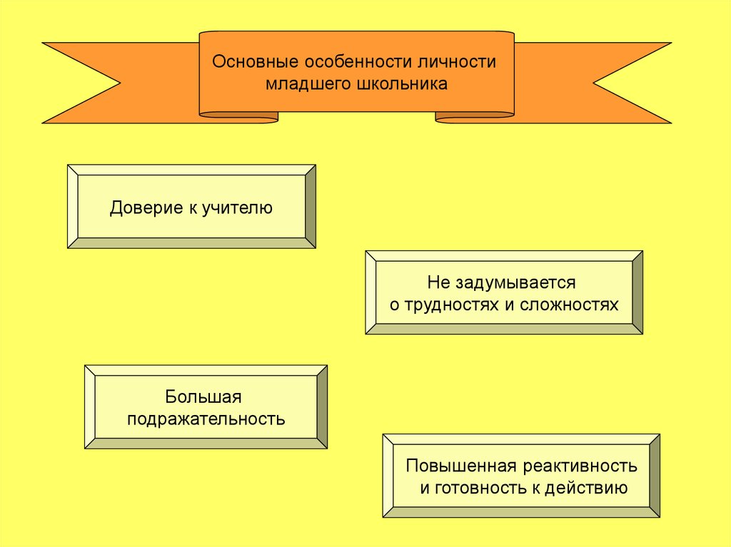 Личность младшего школьника. Основные особенности личности младшего школьника. Личностные особенности младших школьников. Особенности личностного развития младших школьников. Становление личностных характеристик младшего школьника..