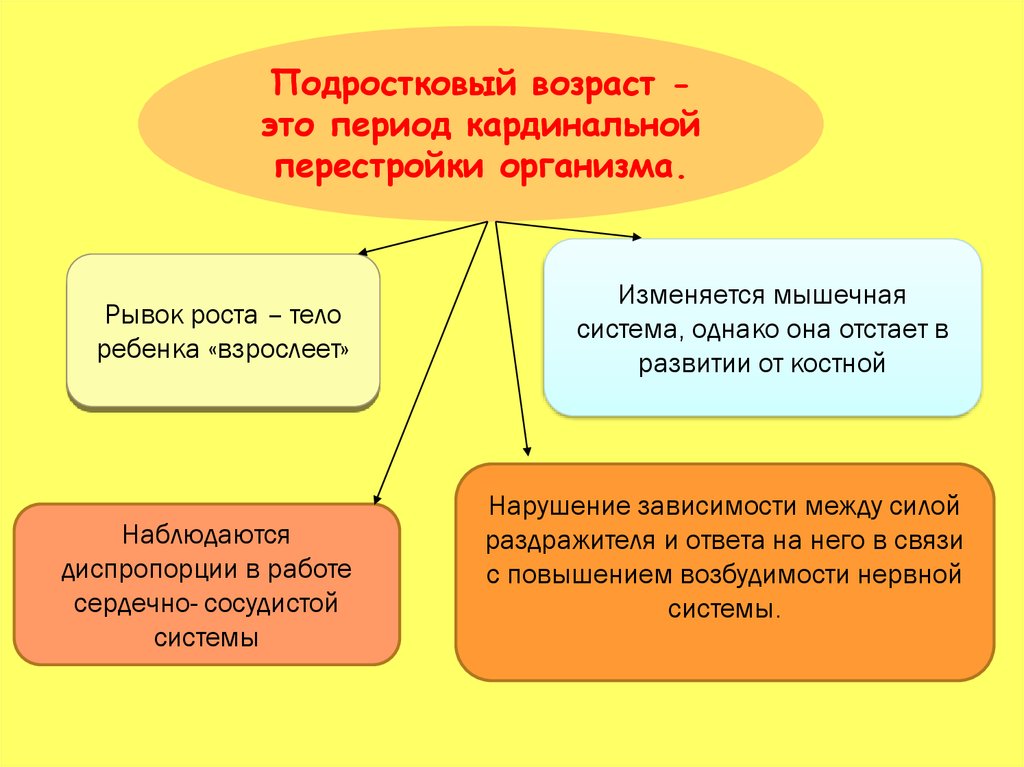 Подростковый возраст это. Подростковый Возраст. Подростковый Возраст период. Периоды подросткового периода. Подростковый Возраст период периодизация.