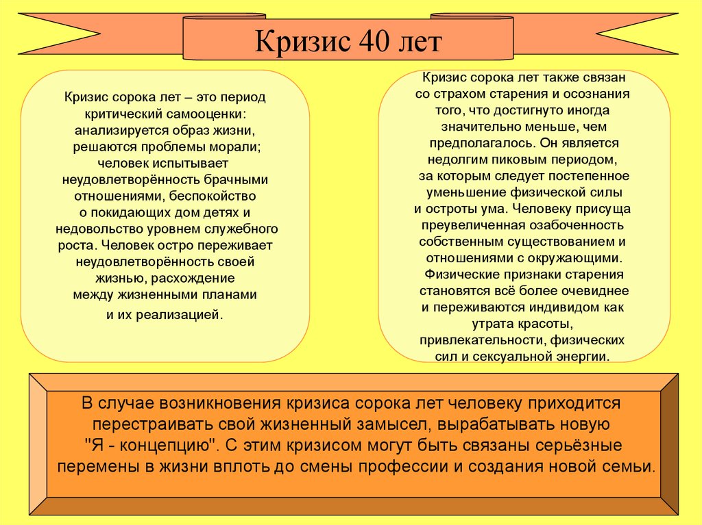 Кризис 30 лет презентация